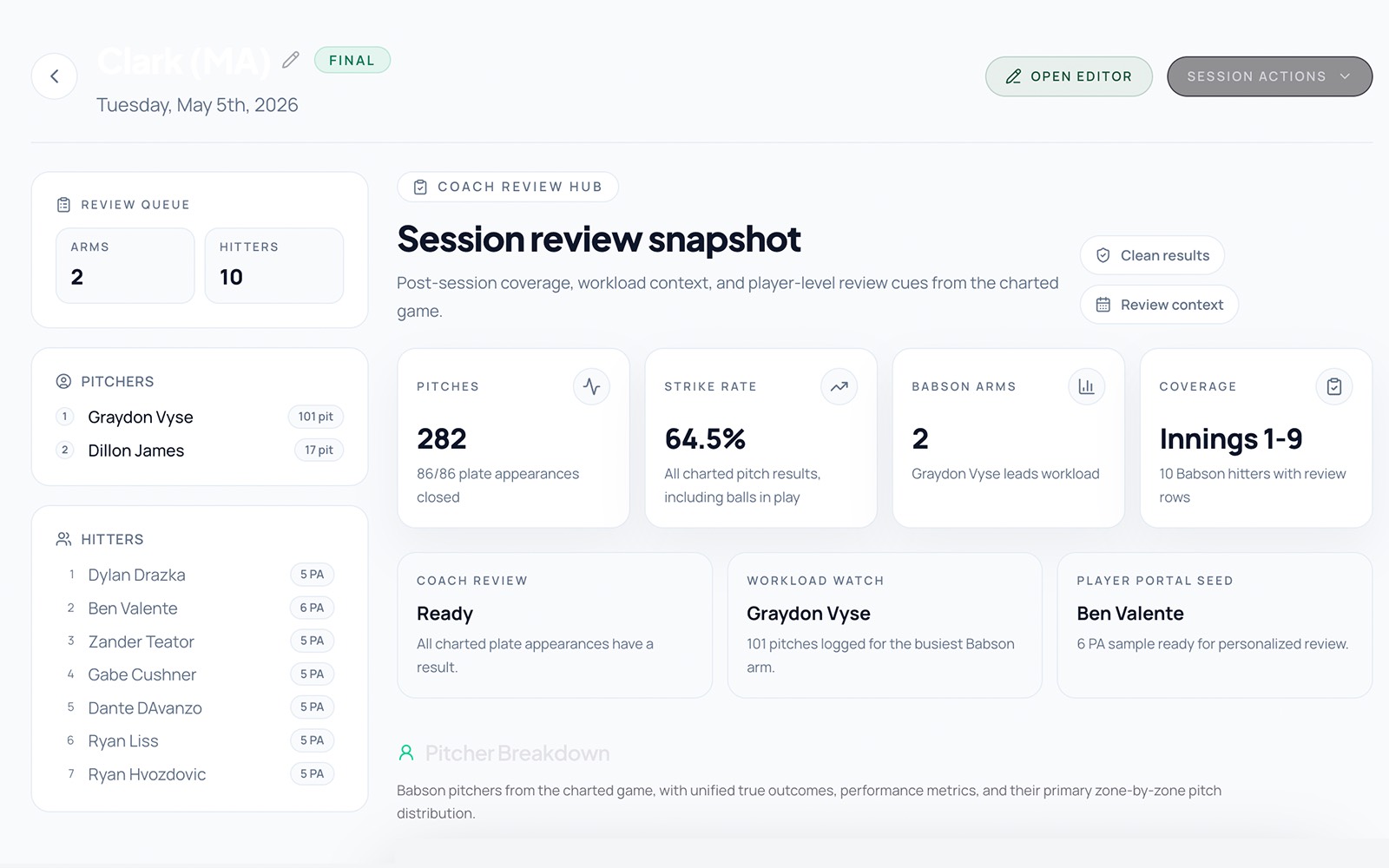 Babson Analytics game recap and session review