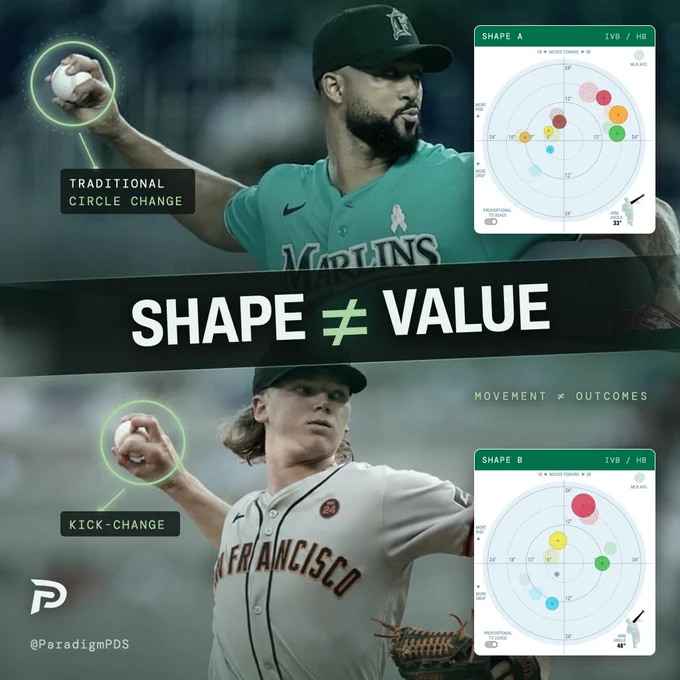 Kick Change: Shape vs. Game Value preview