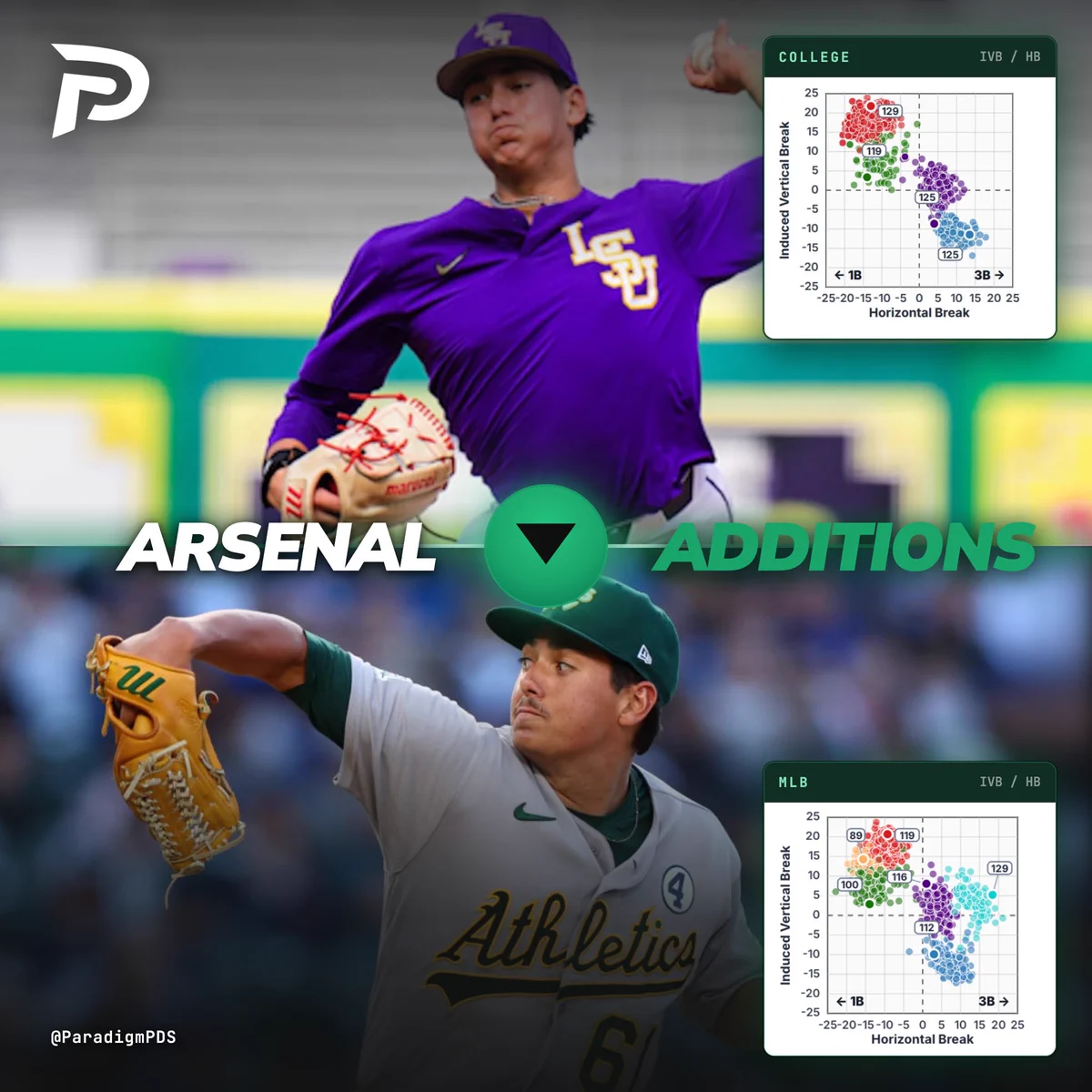 REAPER: College to MLB Arsenal Changes preview