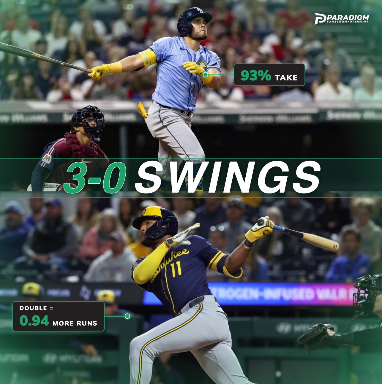 3–0 Swings preview